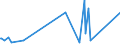 CN 84191100 /Exports /Unit = Prices (Euro/ton) /Partner: Montenegro /Reporter: European Union /84191100:Instantaneous gas Water Heaters (Excl. Boilers or Water Heaters for Central Heating)