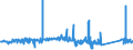 CN 84191100 /Exports /Unit = Prices (Euro/ton) /Partner: Tunisia /Reporter: Eur27_2020 /84191100:Instantaneous gas Water Heaters (Excl. Boilers or Water Heaters for Central Heating)