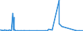 CN 84191100 /Exports /Unit = Prices (Euro/ton) /Partner: Libya /Reporter: Eur27_2020 /84191100:Instantaneous gas Water Heaters (Excl. Boilers or Water Heaters for Central Heating)