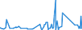 CN 84191100 /Exports /Unit = Prices (Euro/ton) /Partner: Cape Verde /Reporter: Eur27_2020 /84191100:Instantaneous gas Water Heaters (Excl. Boilers or Water Heaters for Central Heating)