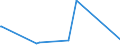 CN 84191100 /Exports /Unit = Prices (Euro/ton) /Partner: Equat.guinea /Reporter: Eur27_2020 /84191100:Instantaneous gas Water Heaters (Excl. Boilers or Water Heaters for Central Heating)