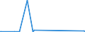 CN 84191100 /Exports /Unit = Prices (Euro/ton) /Partner: Rwanda /Reporter: Eur27_2020 /84191100:Instantaneous gas Water Heaters (Excl. Boilers or Water Heaters for Central Heating)