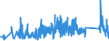 CN 84194000 /Exports /Unit = Prices (Euro/ton) /Partner: France /Reporter: Eur27_2020 /84194000:Distilling or Rectifying Plant