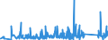 CN 84194000 /Exports /Unit = Prices (Euro/ton) /Partner: Netherlands /Reporter: Eur27_2020 /84194000:Distilling or Rectifying Plant