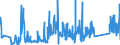 CN 84194000 /Exports /Unit = Prices (Euro/ton) /Partner: Denmark /Reporter: Eur27_2020 /84194000:Distilling or Rectifying Plant