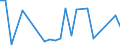 CN 84194000 /Exports /Unit = Prices (Euro/ton) /Partner: United Kingdom(Northern Ireland) /Reporter: Eur27_2020 /84194000:Distilling or Rectifying Plant