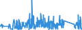 CN 84194000 /Exports /Unit = Prices (Euro/ton) /Partner: Belgium /Reporter: Eur27_2020 /84194000:Distilling or Rectifying Plant