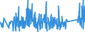 CN 84194000 /Exports /Unit = Prices (Euro/ton) /Partner: Austria /Reporter: Eur27_2020 /84194000:Distilling or Rectifying Plant