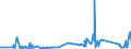 CN 84194000 /Exports /Unit = Prices (Euro/ton) /Partner: Malta /Reporter: Eur27_2020 /84194000:Distilling or Rectifying Plant