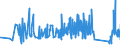 CN 84194000 /Exports /Unit = Prices (Euro/ton) /Partner: Estonia /Reporter: Eur27_2020 /84194000:Distilling or Rectifying Plant