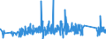 CN 84194000 /Exports /Unit = Prices (Euro/ton) /Partner: Poland /Reporter: Eur27_2020 /84194000:Distilling or Rectifying Plant