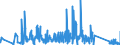 CN 84194000 /Exports /Unit = Prices (Euro/ton) /Partner: Bulgaria /Reporter: Eur27_2020 /84194000:Distilling or Rectifying Plant
