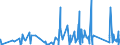 CN 84194000 /Exports /Unit = Prices (Euro/ton) /Partner: Albania /Reporter: Eur27_2020 /84194000:Distilling or Rectifying Plant