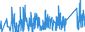 CN 84194000 /Exports /Unit = Prices (Euro/ton) /Partner: Ukraine /Reporter: Eur27_2020 /84194000:Distilling or Rectifying Plant