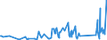 CN 84194000 /Exports /Unit = Prices (Euro/ton) /Partner: Armenia /Reporter: Eur27_2020 /84194000:Distilling or Rectifying Plant