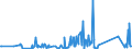 CN 84194000 /Exports /Unit = Prices (Euro/ton) /Partner: Azerbaijan /Reporter: Eur27_2020 /84194000:Distilling or Rectifying Plant