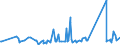 CN 84194000 /Exports /Unit = Prices (Euro/ton) /Partner: Turkmenistan /Reporter: Eur27_2020 /84194000:Distilling or Rectifying Plant
