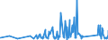 CN 84194000 /Exports /Unit = Prices (Euro/ton) /Partner: Uzbekistan /Reporter: Eur27_2020 /84194000:Distilling or Rectifying Plant