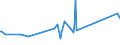 CN 84194000 /Exports /Unit = Prices (Euro/ton) /Partner: Tadjikistan /Reporter: Eur27_2020 /84194000:Distilling or Rectifying Plant