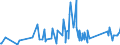 CN 84194000 /Exports /Unit = Prices (Euro/ton) /Partner: Kosovo /Reporter: Eur27_2020 /84194000:Distilling or Rectifying Plant