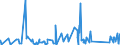 CN 84194000 /Exports /Unit = Prices (Euro/ton) /Partner: For.jrep.mac /Reporter: Eur27_2020 /84194000:Distilling or Rectifying Plant