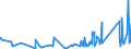CN 84194000 /Exports /Unit = Prices (Euro/ton) /Partner: Burkina Faso /Reporter: Eur27_2020 /84194000:Distilling or Rectifying Plant