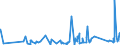 CN 84194000 /Exports /Unit = Prices (Euro/ton) /Partner: Cape Verde /Reporter: Eur27_2020 /84194000:Distilling or Rectifying Plant