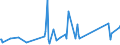 CN 84194000 /Exports /Unit = Prices (Euro/ton) /Partner: Guinea /Reporter: Eur27_2020 /84194000:Distilling or Rectifying Plant