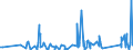 CN 84194000 /Exports /Unit = Prices (Euro/ton) /Partner: Ghana /Reporter: Eur27_2020 /84194000:Distilling or Rectifying Plant
