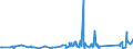 CN 84194000 /Exports /Unit = Prices (Euro/ton) /Partner: Cameroon /Reporter: Eur27_2020 /84194000:Distilling or Rectifying Plant