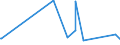 CN 84194000 /Exports /Unit = Prices (Euro/ton) /Partner: Centr.africa /Reporter: Eur27_2020 /84194000:Distilling or Rectifying Plant
