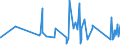 CN 84194000 /Exports /Unit = Prices (Euro/ton) /Partner: Gabon /Reporter: Eur27_2020 /84194000:Distilling or Rectifying Plant