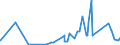 CN 84194000 /Exports /Unit = Prices (Euro/ton) /Partner: Congo (Dem. Rep.) /Reporter: Eur27_2020 /84194000:Distilling or Rectifying Plant