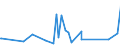 CN 84194000 /Exports /Unit = Prices (Euro/ton) /Partner: Burundi /Reporter: Eur27_2020 /84194000:Distilling or Rectifying Plant
