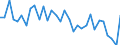 CN 84198120 /Exports /Unit = Prices (Euro/ton) /Partner: United Kingdom(Excluding Northern Ireland) /Reporter: Eur27_2020 /84198120:Percolators and Other Appliances for Making Coffee and Other hot Drinks (Excl. Domestic Appliances)