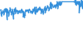 CN 84198180 /Exports /Unit = Prices (Euro/ton) /Partner: Netherlands /Reporter: Eur27_2020 /84198180:Machinery, Plant and Equipment for Cooking or Heating Food (Excl. Percolators and Other Appliances for Making hot Drinks and Domestic Appliances)
