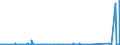CN 84198180 /Exports /Unit = Prices (Euro/ton) /Partner: Uganda /Reporter: Eur27_2020 /84198180:Machinery, Plant and Equipment for Cooking or Heating Food (Excl. Percolators and Other Appliances for Making hot Drinks and Domestic Appliances)