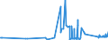CN 84198930 /Exports /Unit = Prices (Euro/ton) /Partner: Ireland /Reporter: Eur27_2020 /84198930:Vacuum-vapour Plant for the Deposition of Metal