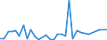 CN 84198930 /Exports /Unit = Prices (Euro/ton) /Partner: United Kingdom(Excluding Northern Ireland) /Reporter: Eur27_2020 /84198930:Vacuum-vapour Plant for the Deposition of Metal