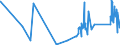 CN 84198930 /Exports /Unit = Prices (Euro/ton) /Partner: Luxembourg /Reporter: Eur27_2020 /84198930:Vacuum-vapour Plant for the Deposition of Metal
