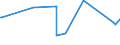 CN 84198930 /Exports /Unit = Prices (Euro/ton) /Partner: Kasakhstan /Reporter: Eur27_2020 /84198930:Vacuum-vapour Plant for the Deposition of Metal