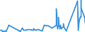 CN 84198930 /Exports /Unit = Prices (Euro/ton) /Partner: Slovenia /Reporter: Eur27_2020 /84198930:Vacuum-vapour Plant for the Deposition of Metal
