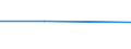 CN 84199020 /Exports /Unit = Prices (Euro/ton) /Partner: Dominican R. /Reporter: Eur27 /84199020:Parts for Sterilizers of Subheading 8419.20.00, N.e.s.