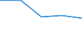 CN 84199020 /Exports /Unit = Prices (Euro/ton) /Partner: Israel /Reporter: Eur27 /84199020:Parts for Sterilizers of Subheading 8419.20.00, N.e.s.