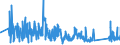 CN 84209180 /Exports /Unit = Prices (Euro/ton) /Partner: Denmark /Reporter: Eur27_2020 /84209180:Cylinders for Calendering or Other Rolling Machines (Excl. of Cast Iron and Those for Metals or Glass)