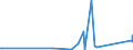 KN 84209180 /Exporte /Einheit = Preise (Euro/Tonne) /Partnerland: Faeroeer Inseln /Meldeland: Eur27_2020 /84209180:Walzen FÃ¼r Kalander und Walzwerke (Ausg. aus Gusseisen Oder FÃ¼r Metallwalzwerke Oder Glaswalzmaschinen)