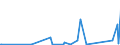 KN 84209180 /Exporte /Einheit = Preise (Euro/Tonne) /Partnerland: Albanien /Meldeland: Eur27_2020 /84209180:Walzen FÃ¼r Kalander und Walzwerke (Ausg. aus Gusseisen Oder FÃ¼r Metallwalzwerke Oder Glaswalzmaschinen)
