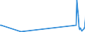 KN 84209180 /Exporte /Einheit = Preise (Euro/Tonne) /Partnerland: Kirgistan /Meldeland: Eur27_2020 /84209180:Walzen FÃ¼r Kalander und Walzwerke (Ausg. aus Gusseisen Oder FÃ¼r Metallwalzwerke Oder Glaswalzmaschinen)