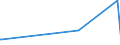 KN 84209180 /Exporte /Einheit = Preise (Euro/Tonne) /Partnerland: Mali /Meldeland: Eur27_2020 /84209180:Walzen FÃ¼r Kalander und Walzwerke (Ausg. aus Gusseisen Oder FÃ¼r Metallwalzwerke Oder Glaswalzmaschinen)