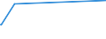 KN 84209180 /Exporte /Einheit = Preise (Euro/Tonne) /Partnerland: Tschad /Meldeland: Europäische Union /84209180:Walzen FÃ¼r Kalander und Walzwerke (Ausg. aus Gusseisen Oder FÃ¼r Metallwalzwerke Oder Glaswalzmaschinen)